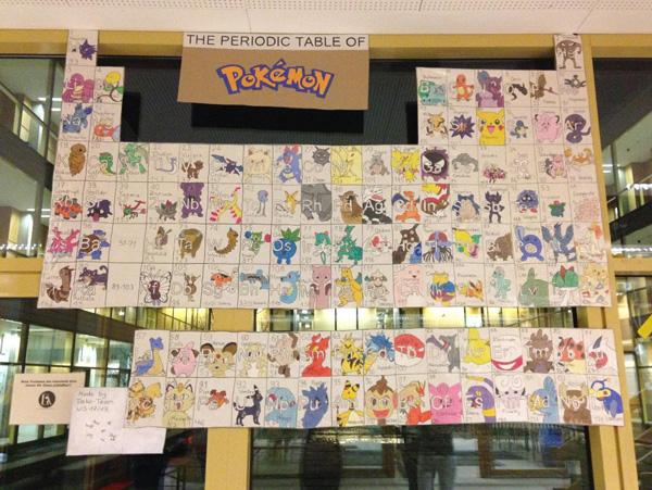 startseite periodic table of pokemon